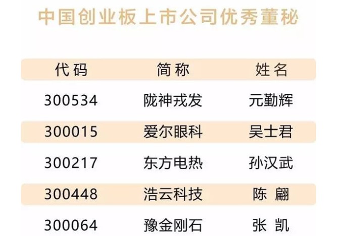 隴神戎發(fā)董事、副總經(jīng)理、董事會(huì)秘書(shū)元勤輝榮獲三項(xiàng)殊榮
